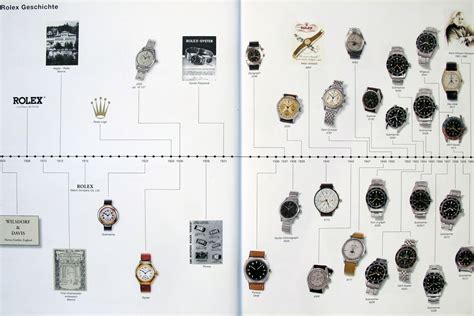 rolex bombay history information|Rolex timeline.